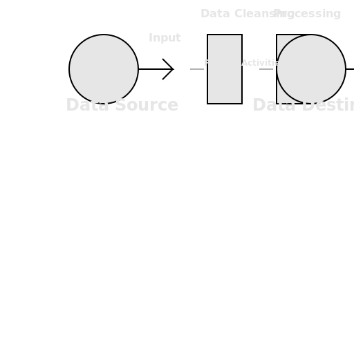 WhoSmiles Data Flow Diagram - AI Prompt #34868 - DrawGPT