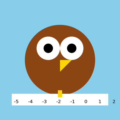 Owl with slider saying -5, -4, -3, -2, -1, 0, 1, 2, 3, 4 and 5 - AI Prompt #34943 - DrawGPT