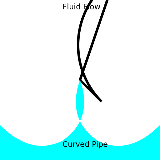 Fluid flow in curved pipe - AI Prompt #35027 - DrawGPT