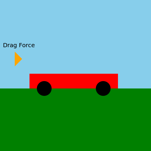 Drag Force on a Sports Car - AI Prompt #35098 - DrawGPT
