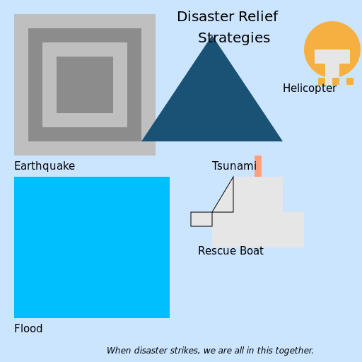 Disaster Relief Collage - AI Prompt #35134 - DrawGPT