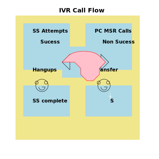 IVR Call Flow - AI Prompt #35643 - DrawGPT