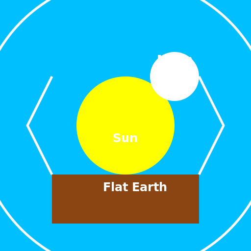Flat Earth Under A Dome - AI Prompt #35667 - DrawGPT