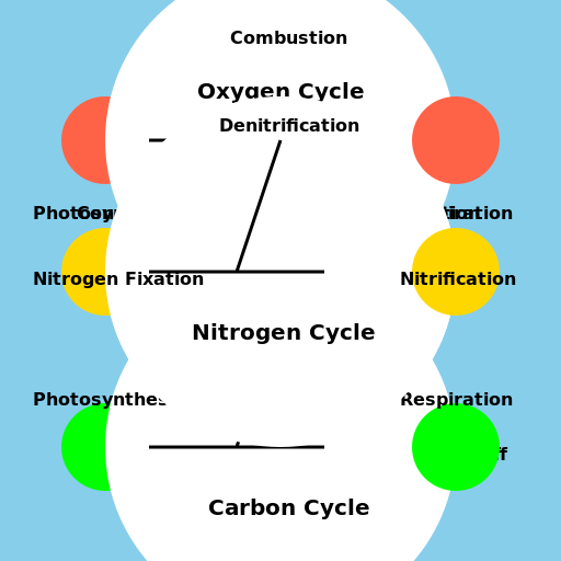 Cycles of Life - AI Prompt #35757 - DrawGPT