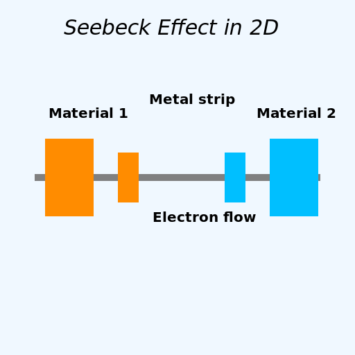 Seebeck Effect in 2D - AI Prompt #35940 - DrawGPT