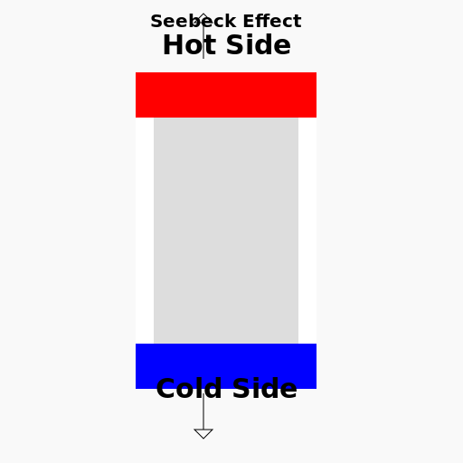 Seebeck Effect in COMSOL Physics style - AI Prompt #35944 - DrawGPT