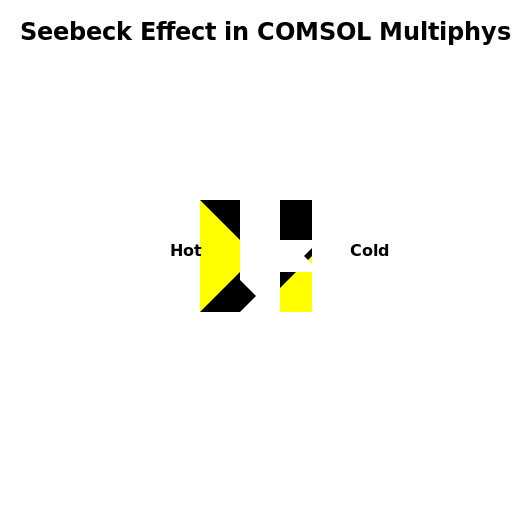 Seebeck Effect in COMSOL Multiphysics - AI Prompt #35946 - DrawGPT