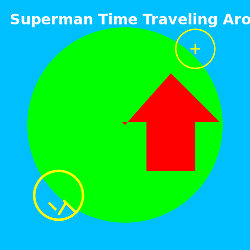 Superman Time Traveling Around the World - AI Prompt #36050 - DrawGPT
