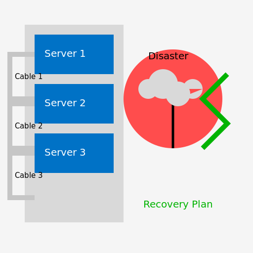 Server Disaster Recovery on-premises - AI Prompt #36072 - DrawGPT