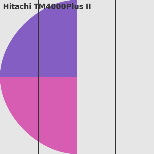 Hitachi TM4000Plus II - A Scanning Electron Microscope - AI Prompt #36465 - DrawGPT