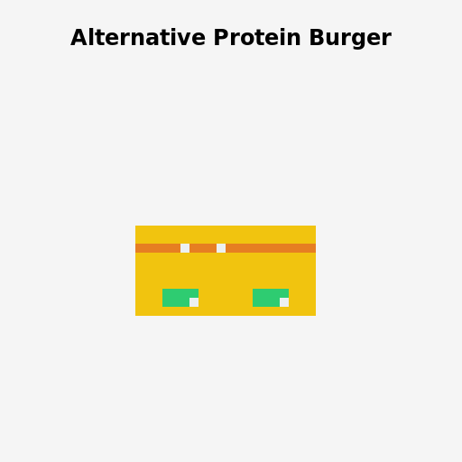 Alternative Protein Industry - AI Prompt #36549 - DrawGPT