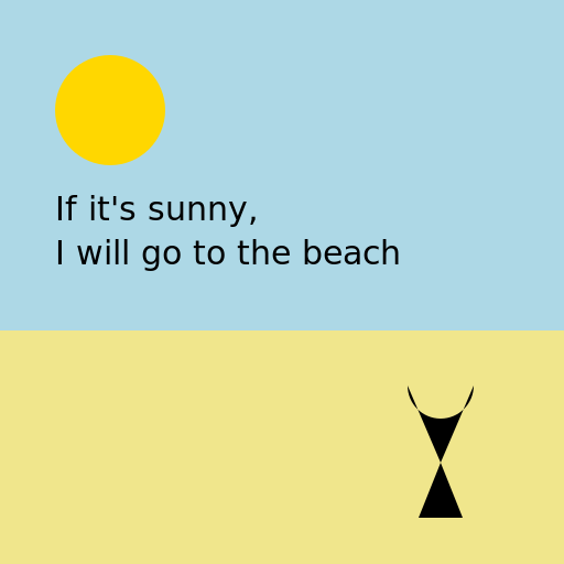 If it's sunny, I will go to the beach - AI Prompt #36747 - DrawGPT