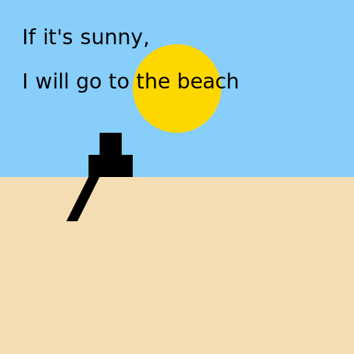 The Sunny Beach Time Line - AI Prompt #36749 - DrawGPT