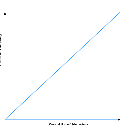 Housing Demand Curve - AI Prompt #36801 - DrawGPT