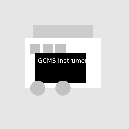 GCMS Instrument - AI Prompt #36891 - DrawGPT