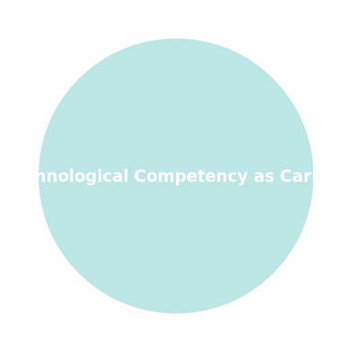 Theory of Technological Competency as Caring in Nursing - AI Prompt #37167 - DrawGPT