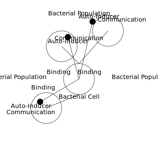 Quorum Sensing in Bacteria with Auto-Inducers - AI Prompt #38145 - DrawGPT