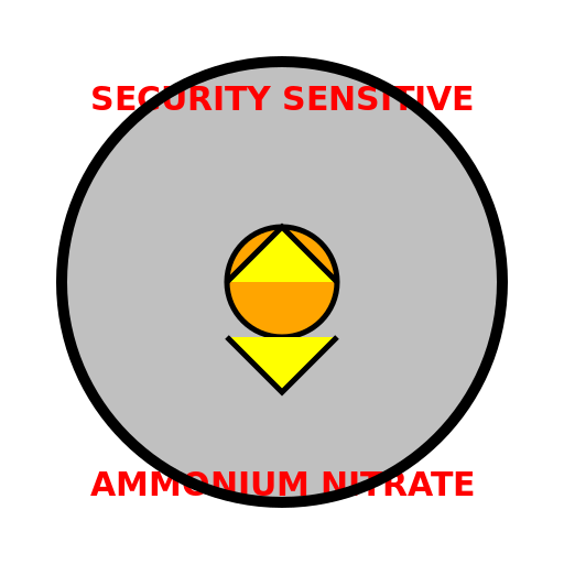 Circular Military Style Dangerous Goods Transport Unit Patch - DrawGPT