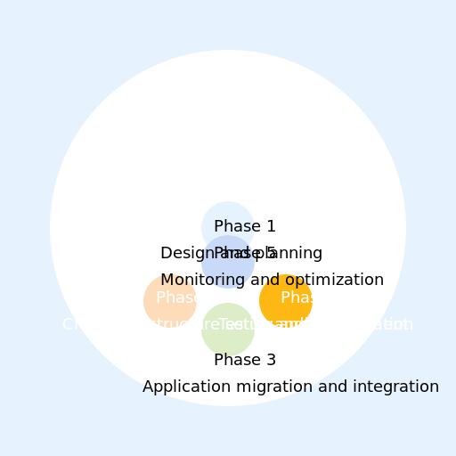 Cloud Migration - DrawGPT
