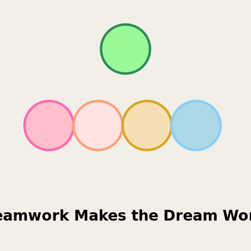 Teamwork Makes the Dream Work - DrawGPT
