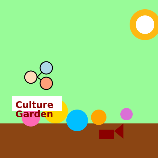 Culture Garden - AI Prompt #39119 - DrawGPT