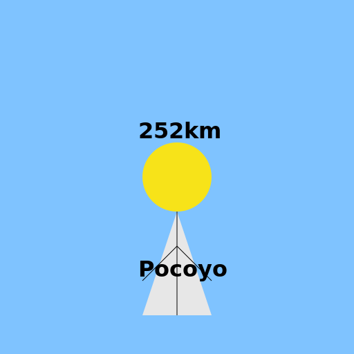 Pocoyo's Epic Fall From 252km Up - AI Prompt #39211 - DrawGPT