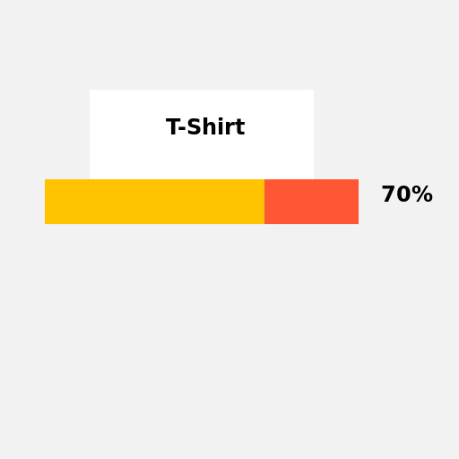 T-Shirt Bar Graph - AI Prompt #39324 - DrawGPT
