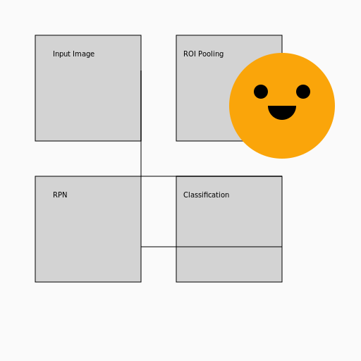 Mask R-CNN Flowchart - AI Prompt #3934 - DrawGPT