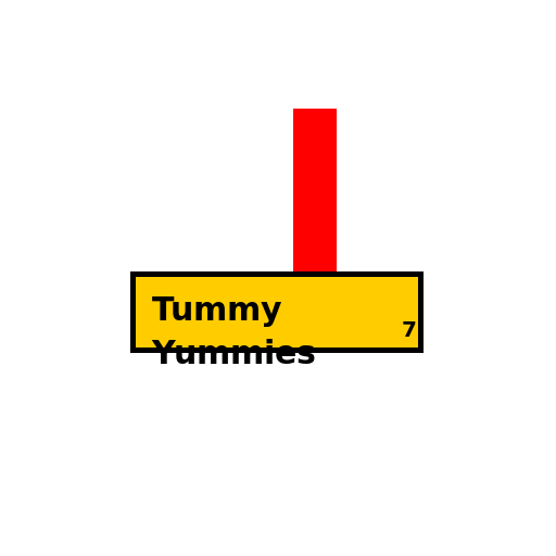 Tummy Yummies Number 7 - AI Prompt #39366 - DrawGPT