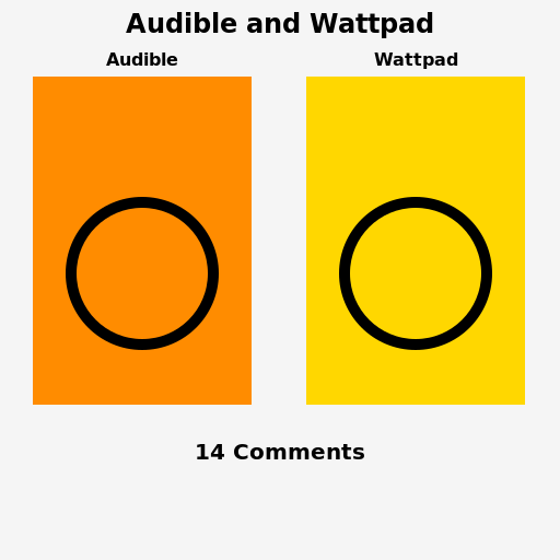 Audible and Wattpad - AI Prompt #40628 - DrawGPT