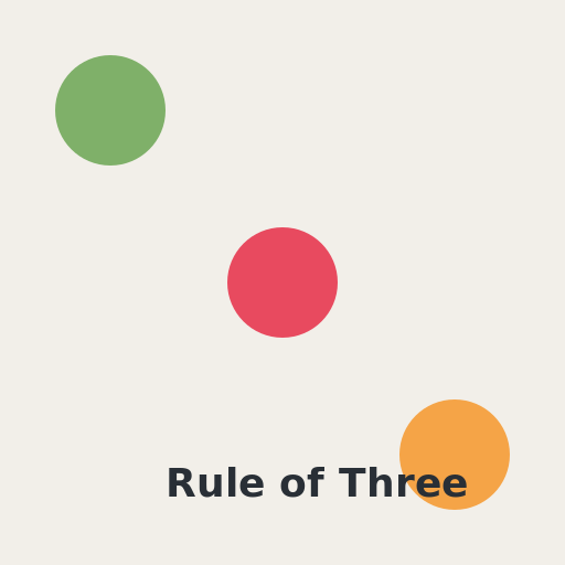 Rule of three - AI Prompt #40644 - DrawGPT
