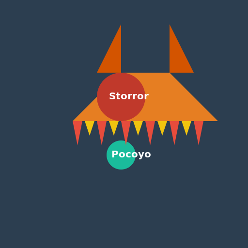 Storror's Pocoyo Rocket Adventure - AI Prompt #40663 - DrawGPT