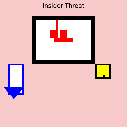 Insider Threat - AI Prompt #40698 - DrawGPT