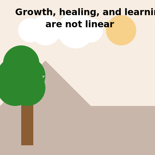 Growth, Healing, and Learning are not Linear - AI Prompt #41715 - DrawGPT