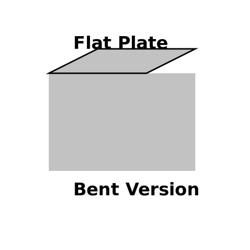 Flat Plate and Bent Version "I asked the plate to bend over backwards
