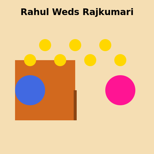 Rahul Weds Rajkumari - AI Prompt #42308 - DrawGPT