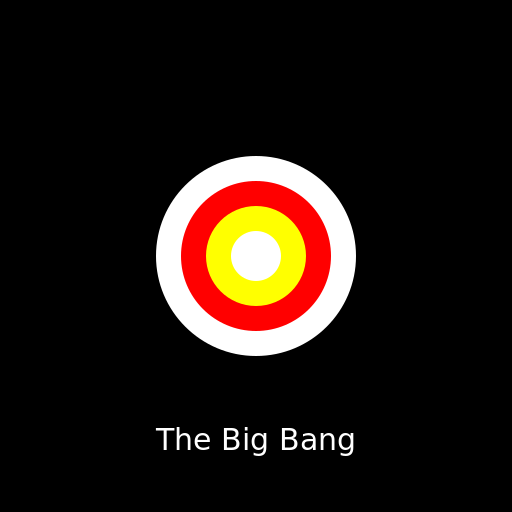 The Big Bang - AI Prompt #42398 - DrawGPT
