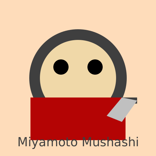 Miyamoto Mushashi - A samurai warrior - AI Prompt #42484 - DrawGPT