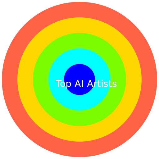 Top AI Artists - AI Prompt #4249 - DrawGPT