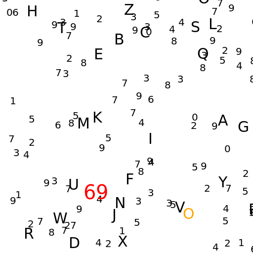 Comic Sans Numbers and Old English Letters with Highlighted 69 and O - AI Prompt #42540 - DrawGPT