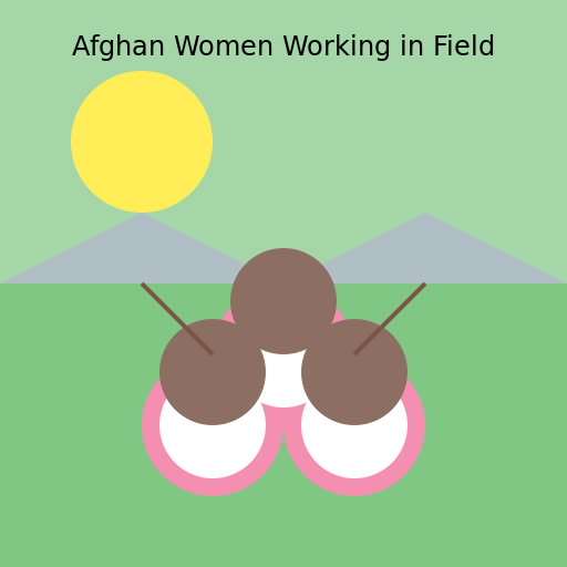 Afghan Women Working in Field - AI Prompt #42845 - DrawGPT
