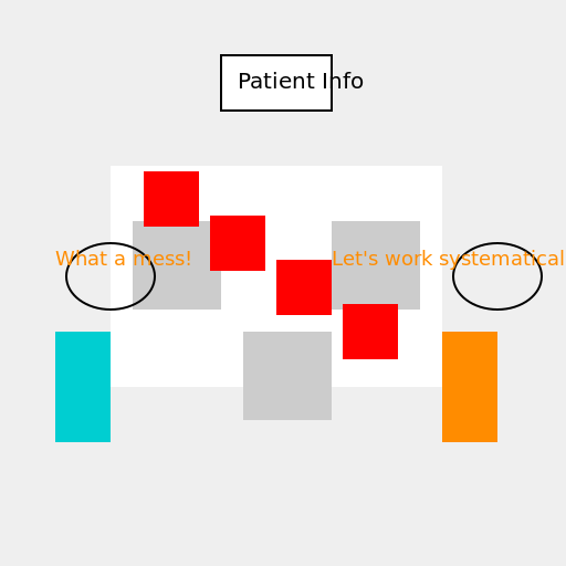 Messy Trauma Room with Systematic Nurse and Doctor - AI Prompt #42893 - DrawGPT