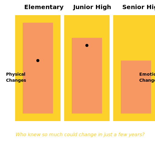 Growing Up: The Evolution of a Student - AI Prompt #43337 - DrawGPT