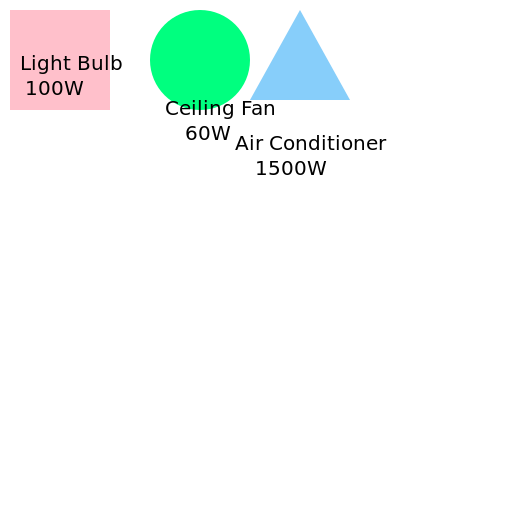 Electrical Loads in a Residential Building - AI Prompt #43509 - DrawGPT