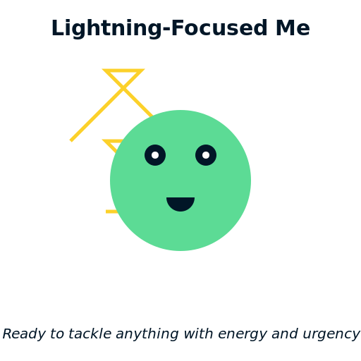 Lightning-Focused Me - AI Prompt #43938 - DrawGPT