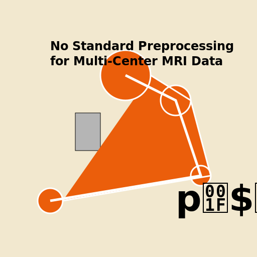 No Standard Preprocessing for Multi-Center MRI Data - AI Prompt #44011 - DrawGPT