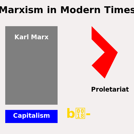 Marxism in Modern Times Poster - AI Prompt #44061 - DrawGPT