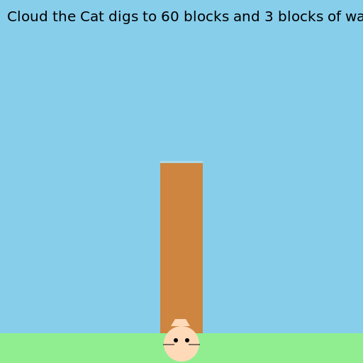 Cloud the Cat digs to 60 blocks deep and finds water at 3 blocks deep. - AI Prompt #44212 - DrawGPT