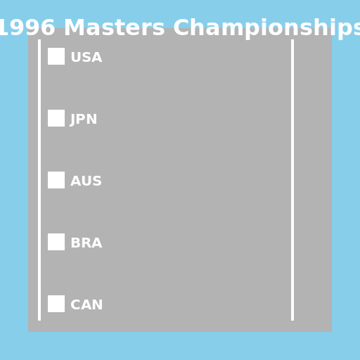 1996 World Masters Non-Stadia Athletics Championships - AI Prompt #44296 - DrawGPT