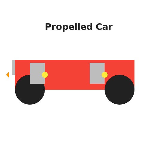 Propelled Car - AI Prompt #44434 - DrawGPT